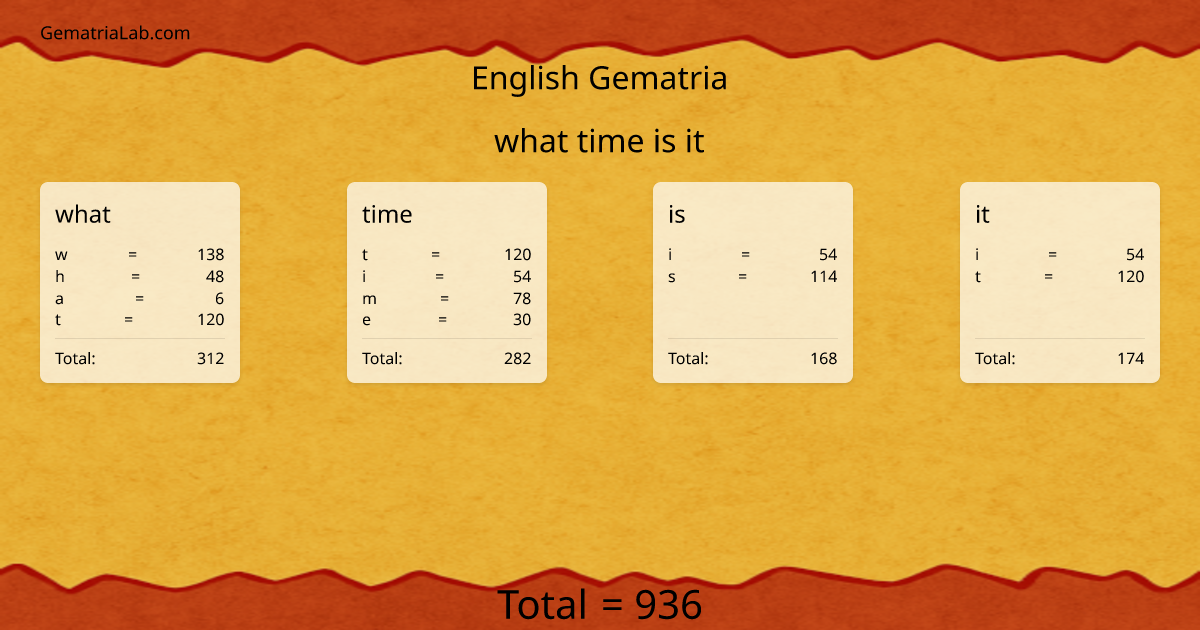 what time is it in english Gematria